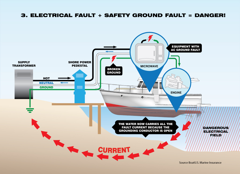 ESD & FAQ - Electric Shock Drowning Prevention Association typical home wiring light circuit 